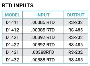 D1400 RTD Input module chart
